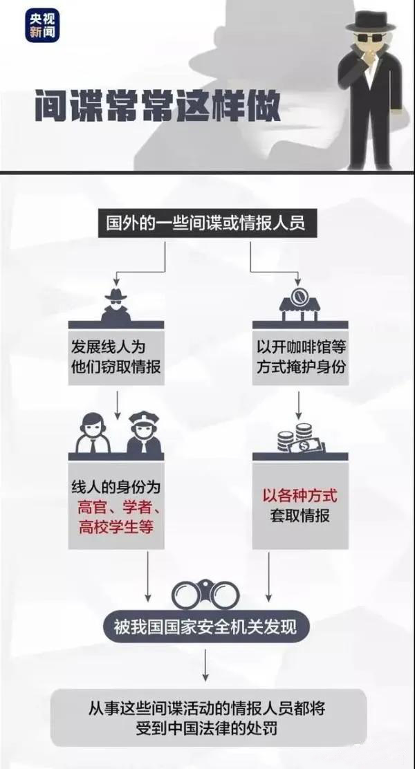《反间谍法》七周年丨一图读懂《反间谍法》(图6)