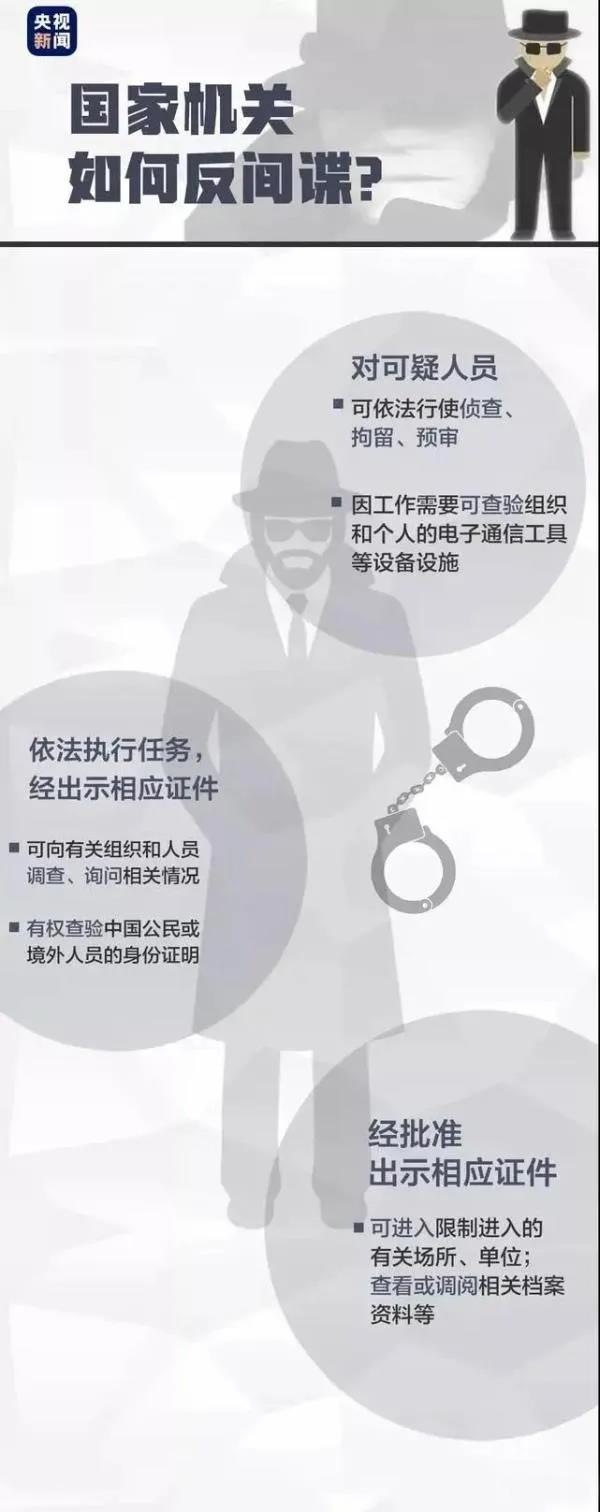 《反间谍法》七周年丨一图读懂《反间谍法》(图8)
